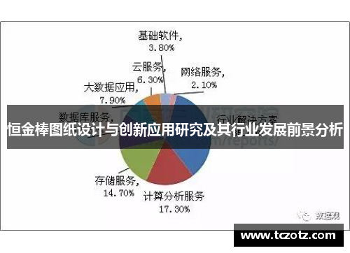 恒金棒图纸设计与创新应用研究及其行业发展前景分析